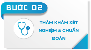 Phòng khám kingdom